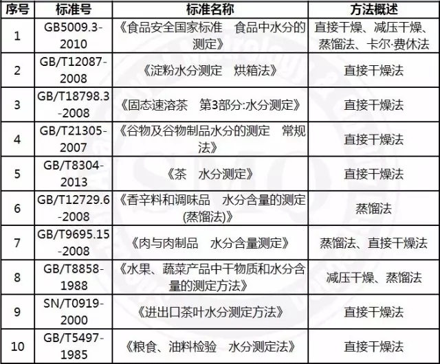 新標(biāo)準(zhǔn)最大的變化是替代了多個(gè)舊標(biāo)準(zhǔn)。被替代的標(biāo)準(zhǔn)有